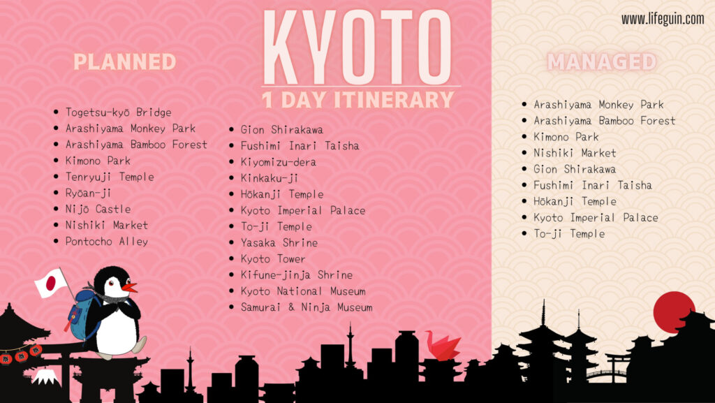 Kyoto Itinerary