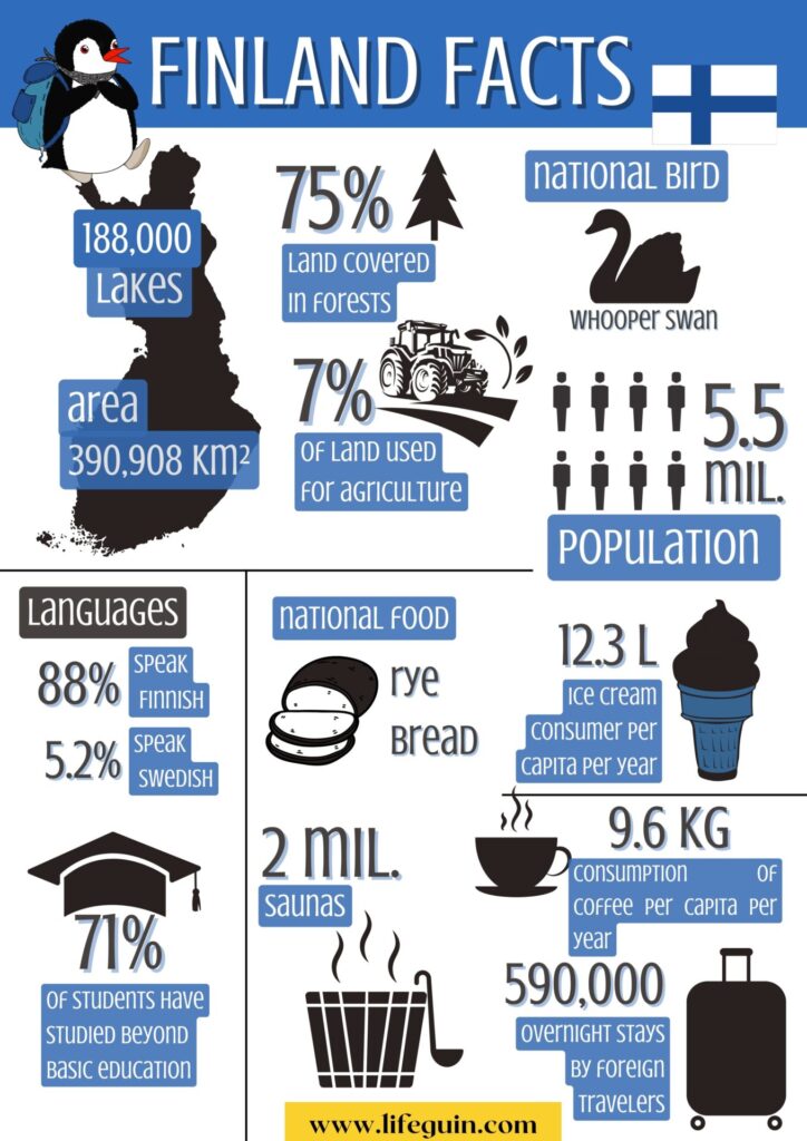 Finland facts