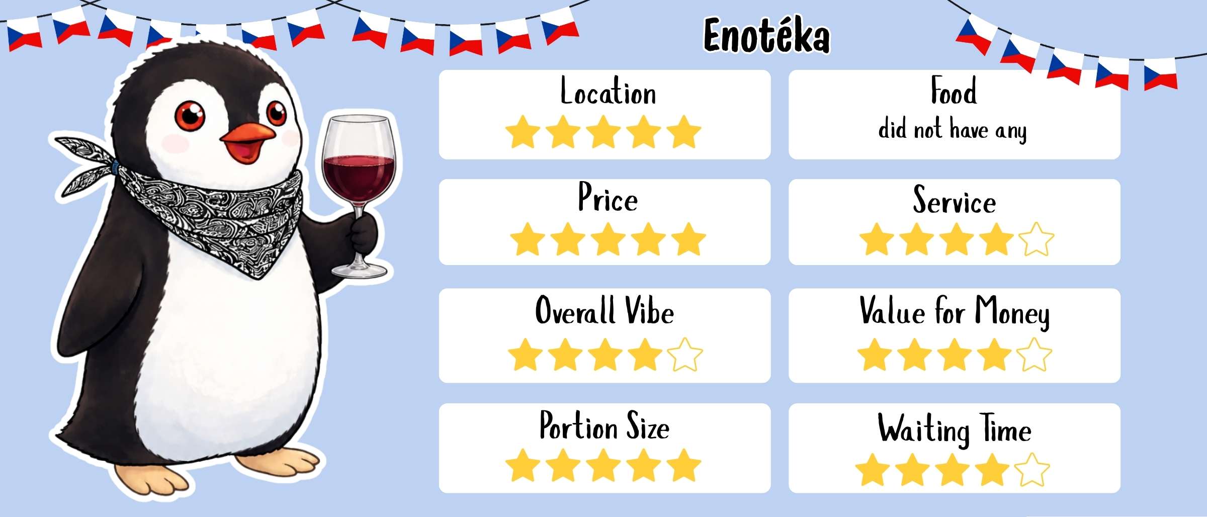 Rating card for Enotéka in Czechia featuring Miško the penguin holding a wine glass