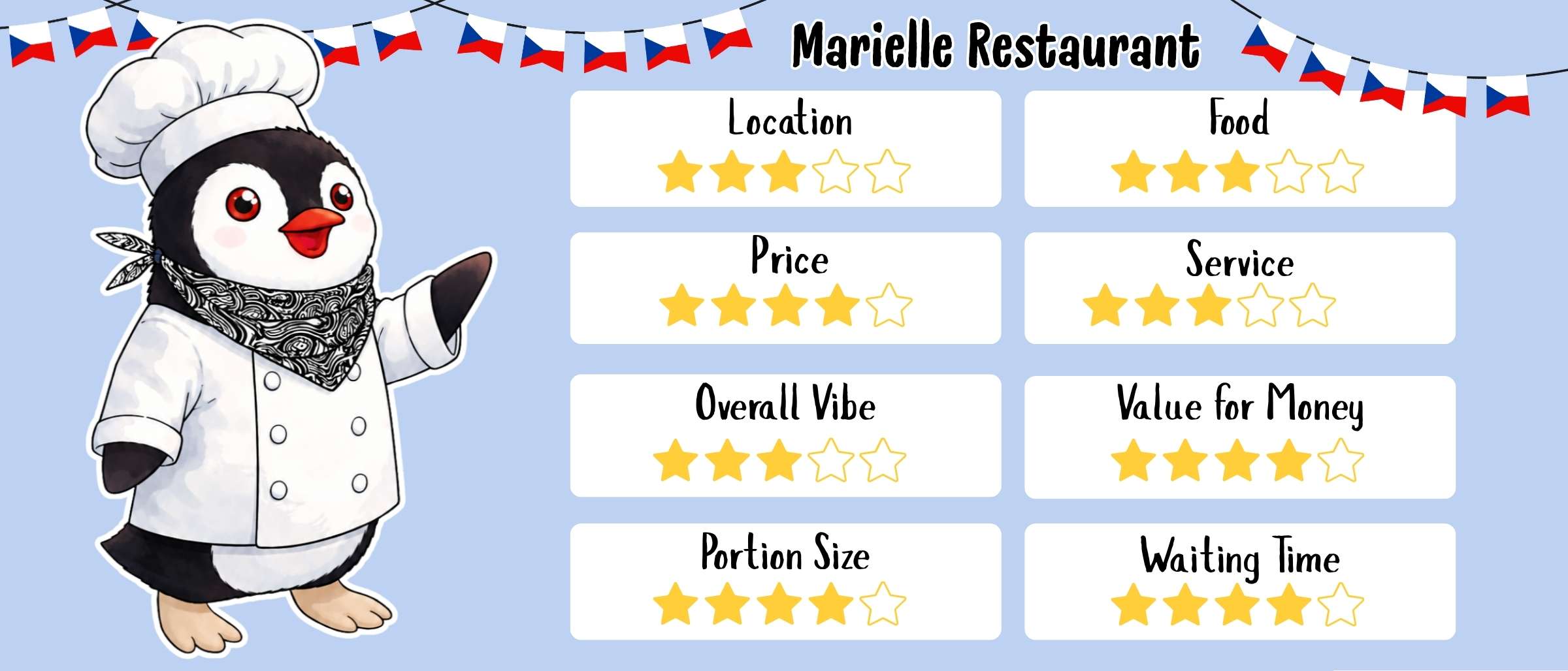 Rating card for Marielle Restaurant featuring Miško the penguin in a chef outfit
