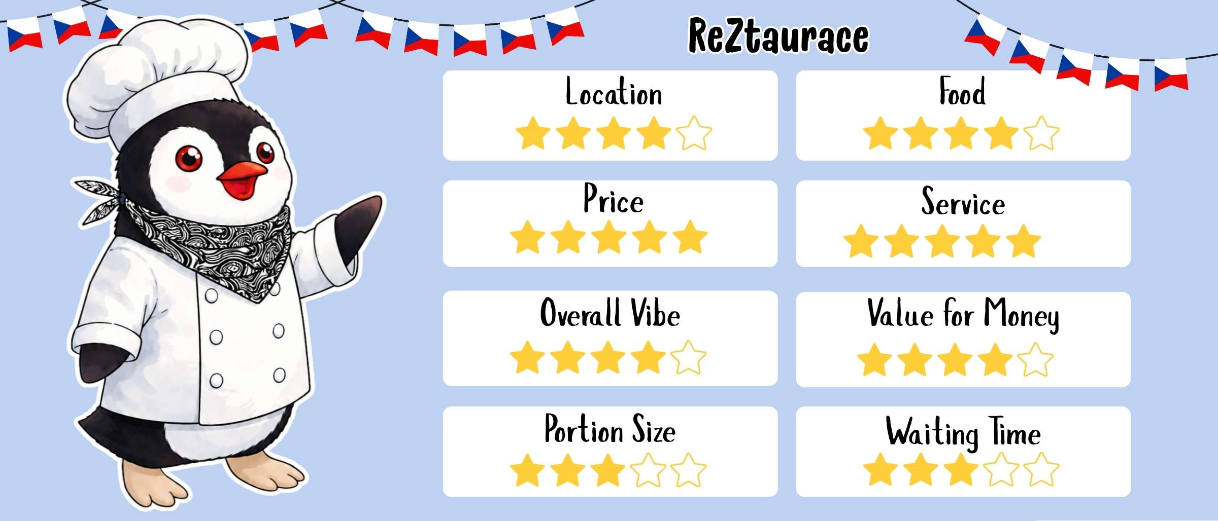 reZtaurace-znojmo-czechia-rating