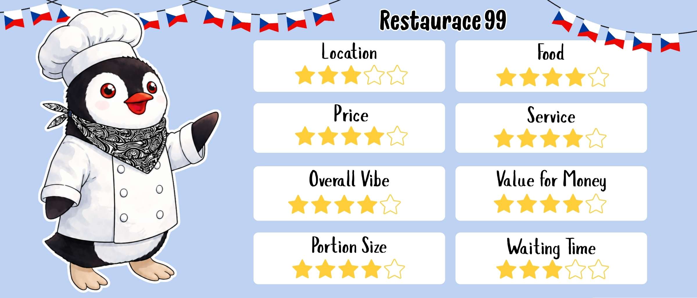 Rating card for Restaurace 99 in Český Krumlov featuring Miško dressed as a chef