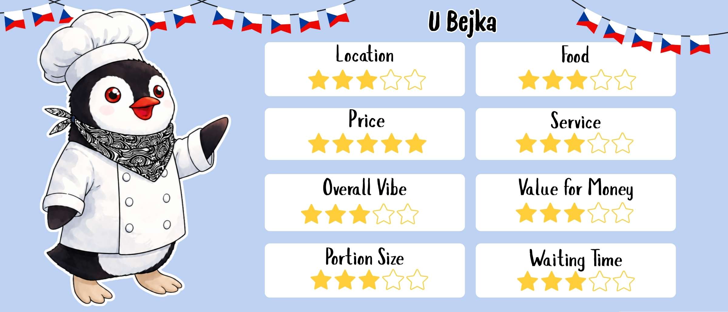 u-bejka-cesky-krumlov-rating