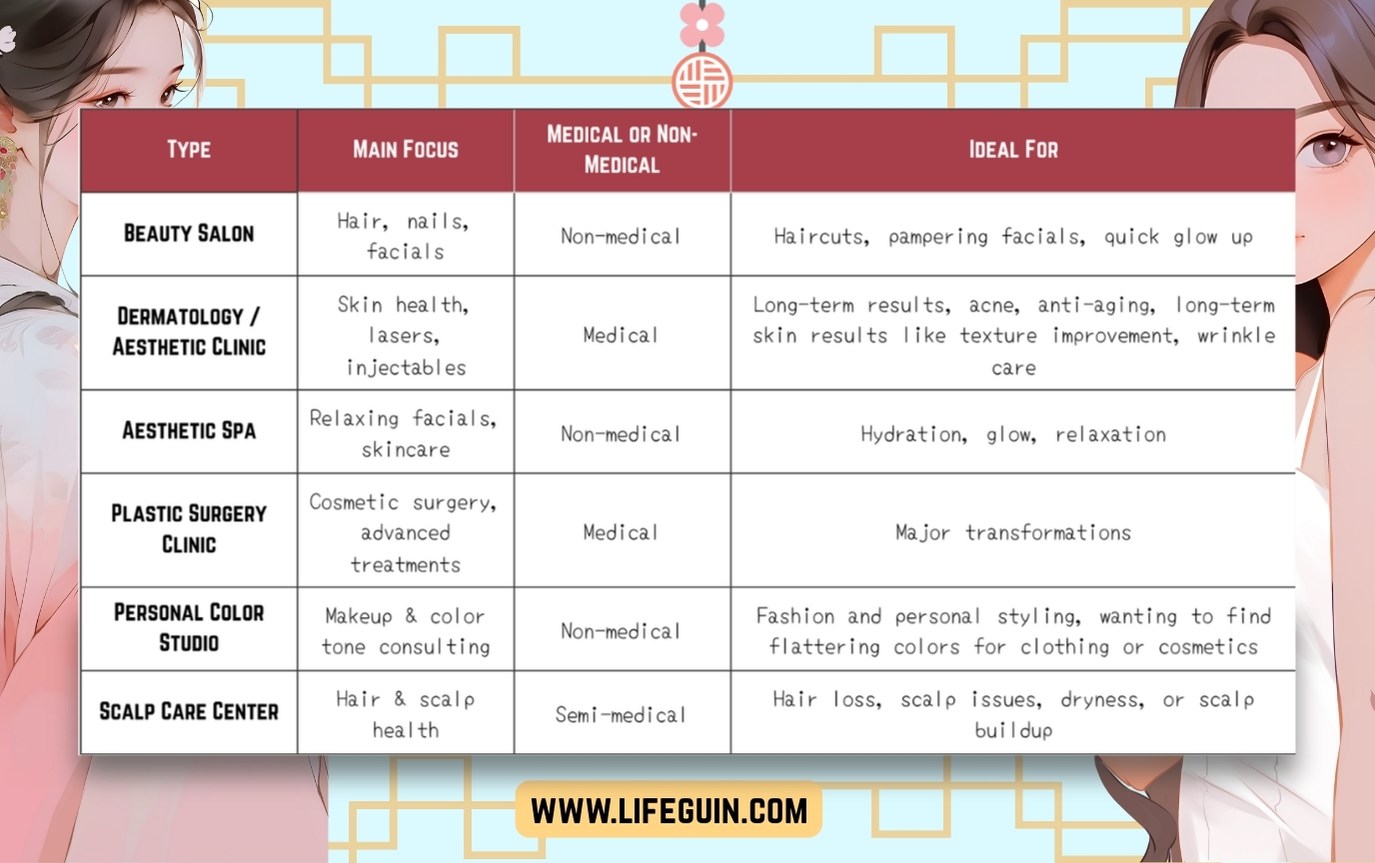 Seoul Beauty clinics