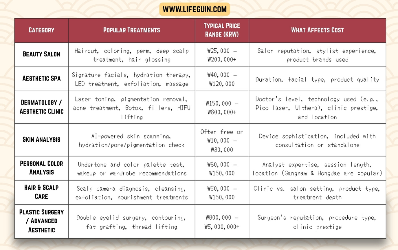 Seoul skin care prices