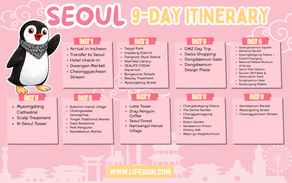 Seoul Itinerary at glance