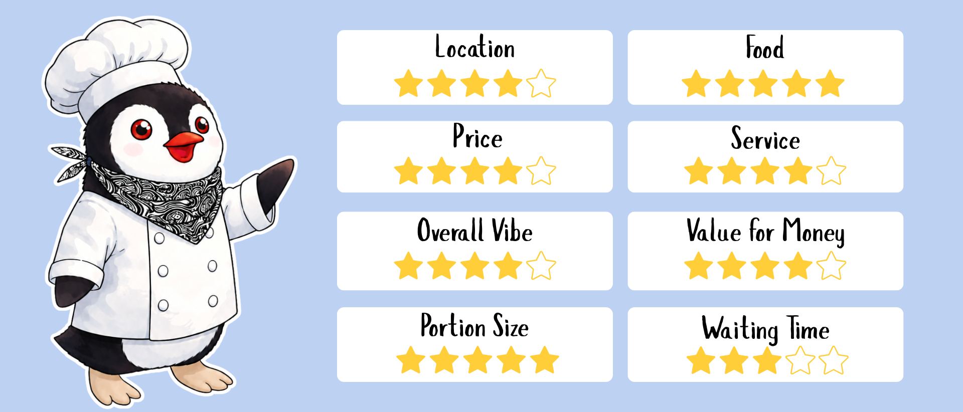 Dorfalm restaurant rating card featuring cartoon penguin Miško in a chef outfit with star ratings