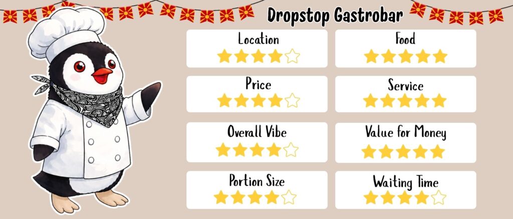 DROPSTOP-gastrobar-skopje-ranking