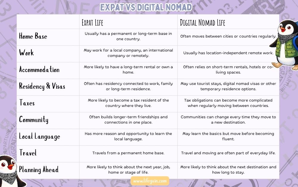 expat vs nomad