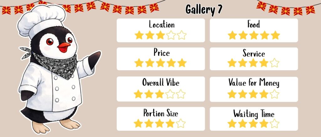 Rating card for Gallery 7 in Skopje featuring Miško the penguin in a chef outfit