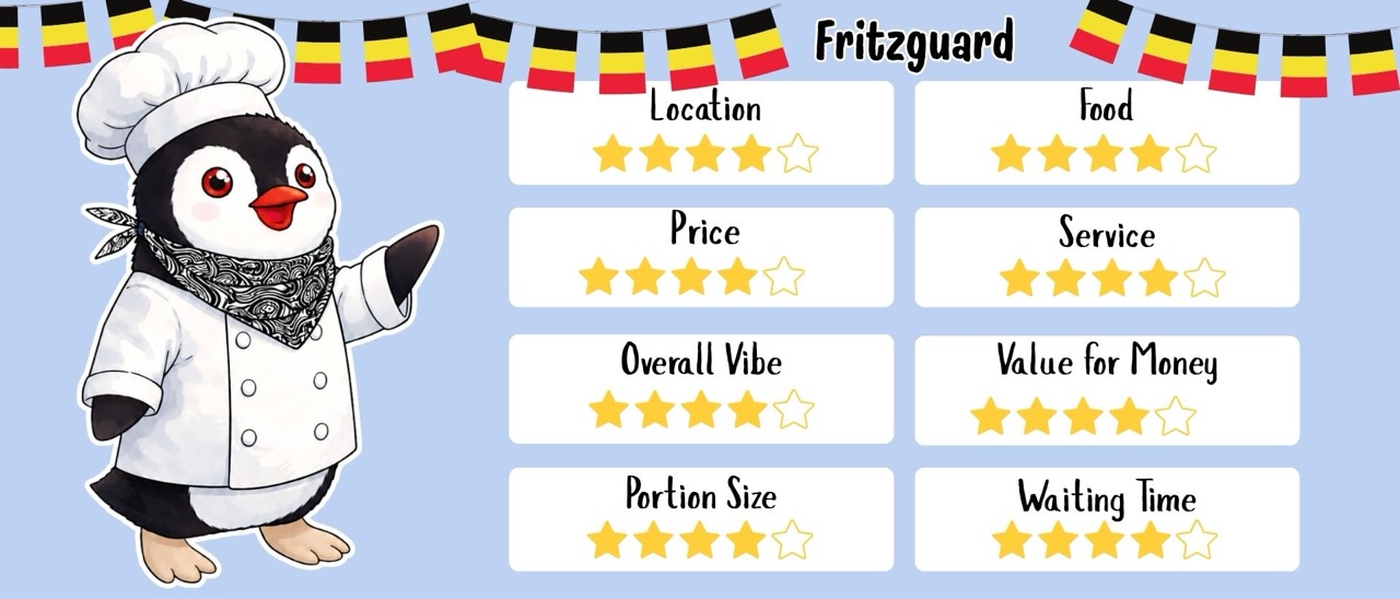 Rating card for Fritzguard in Brussels with category scores and Miško the penguin