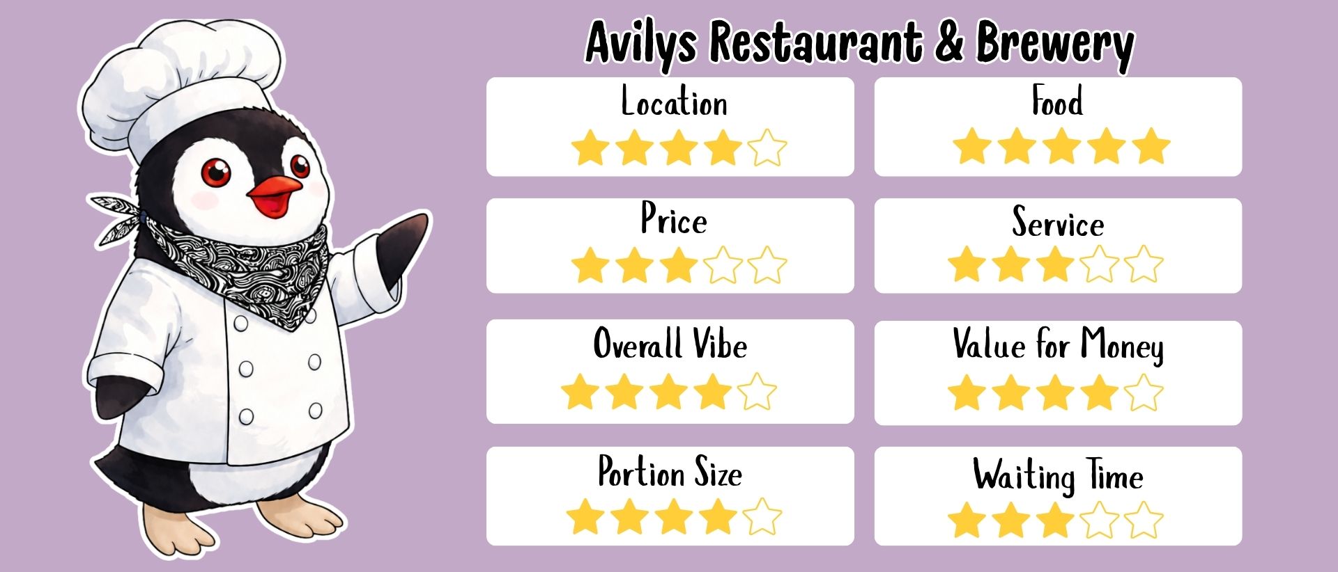 avilys-kaunas-ranking