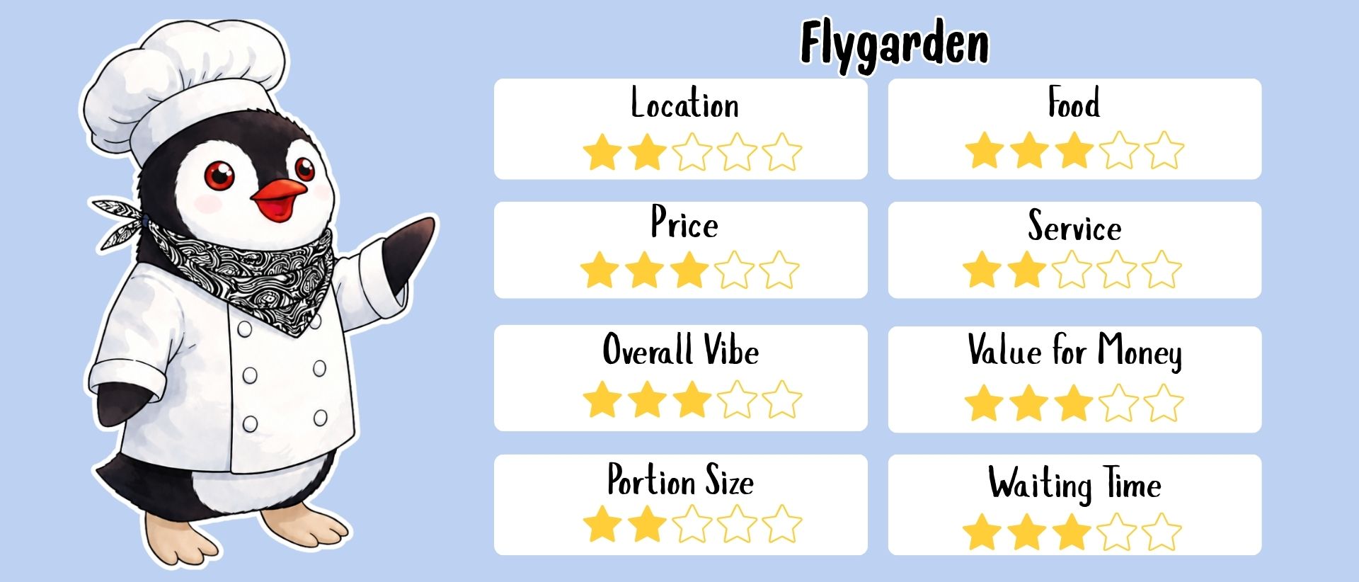flygarden-ranking