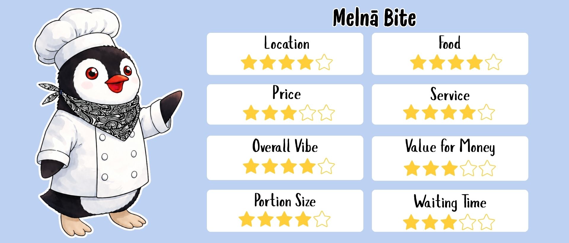 melna-bite-ranking-riga-latvia