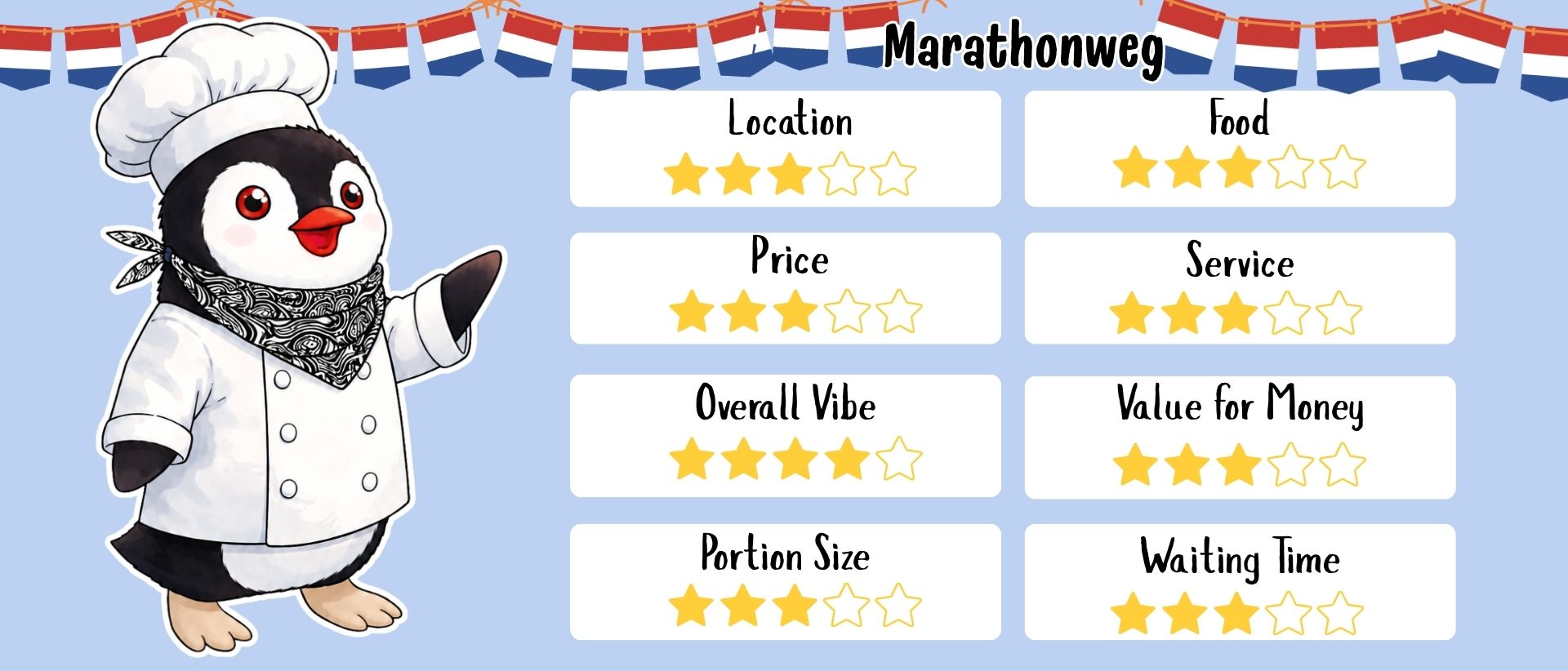 Rating card for Marathonweg in Amsterdam with cartoon penguin Miško wearing a chef hat