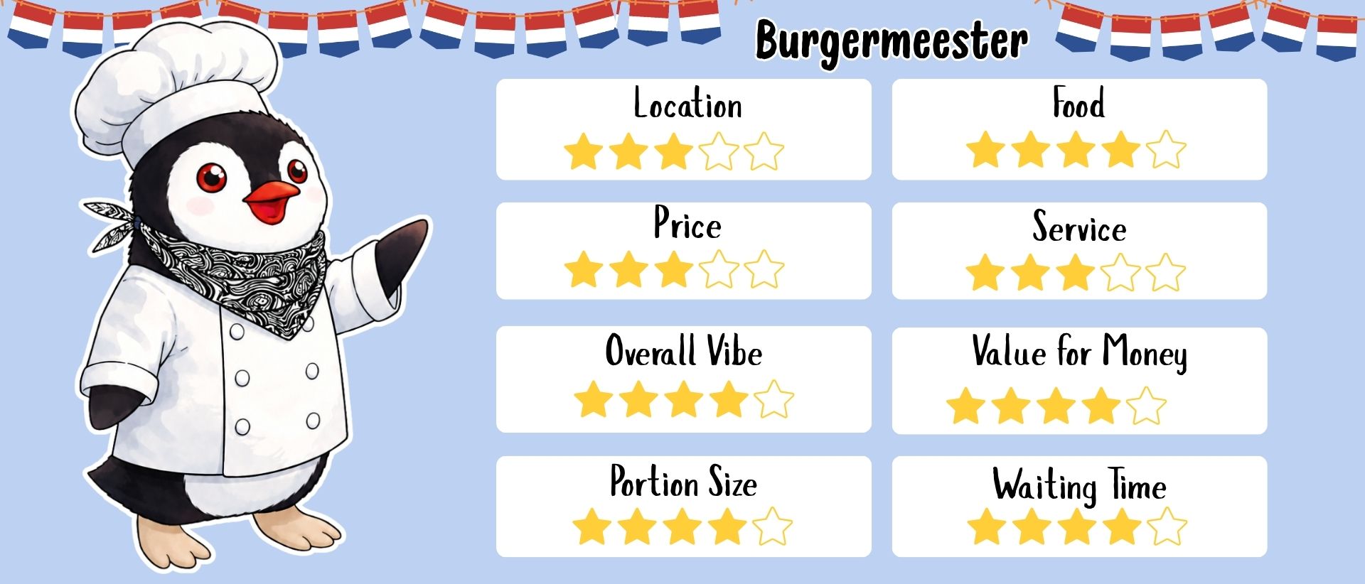 Rating card for Burgermeester in Amsterdam featuring Miško the penguin dressed as a chef