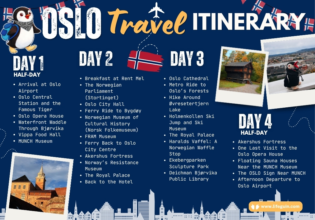 oslo-itinerary-at-glance
