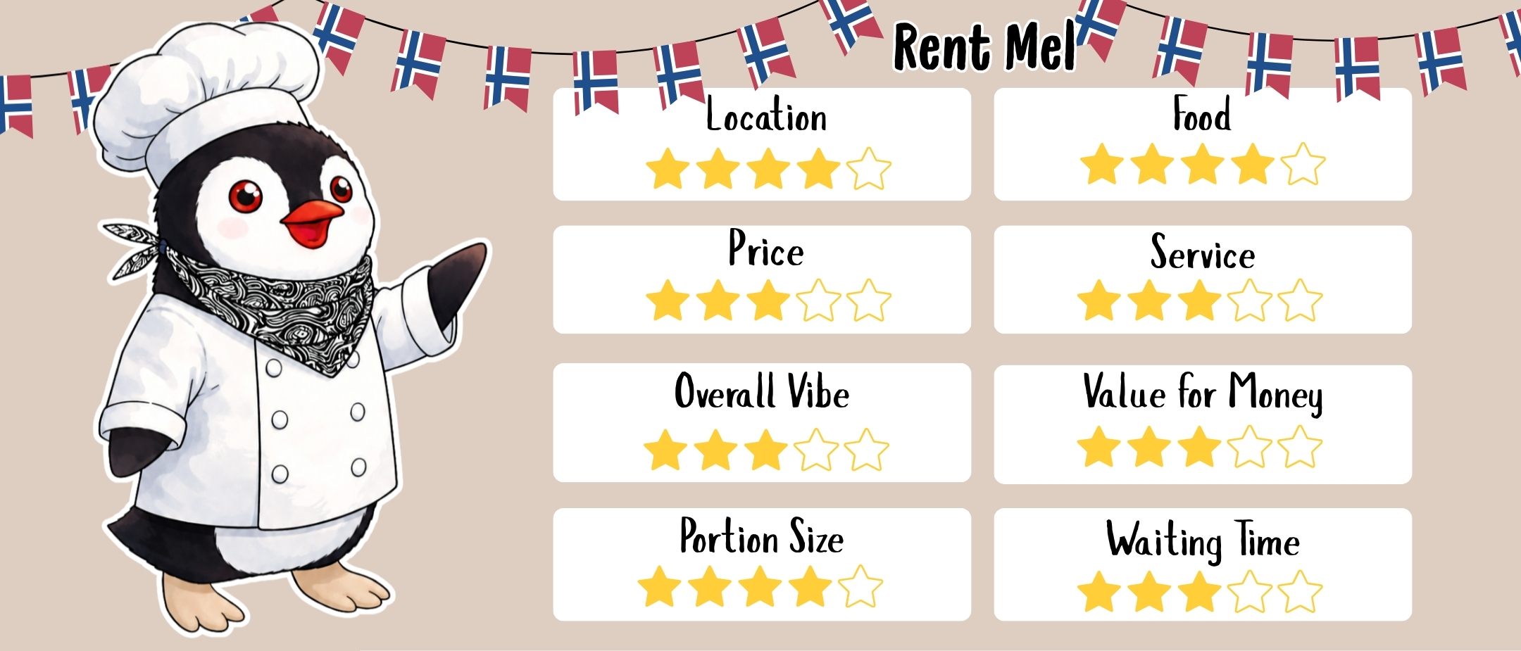 rent-mel-oslo-restaurant-ranking