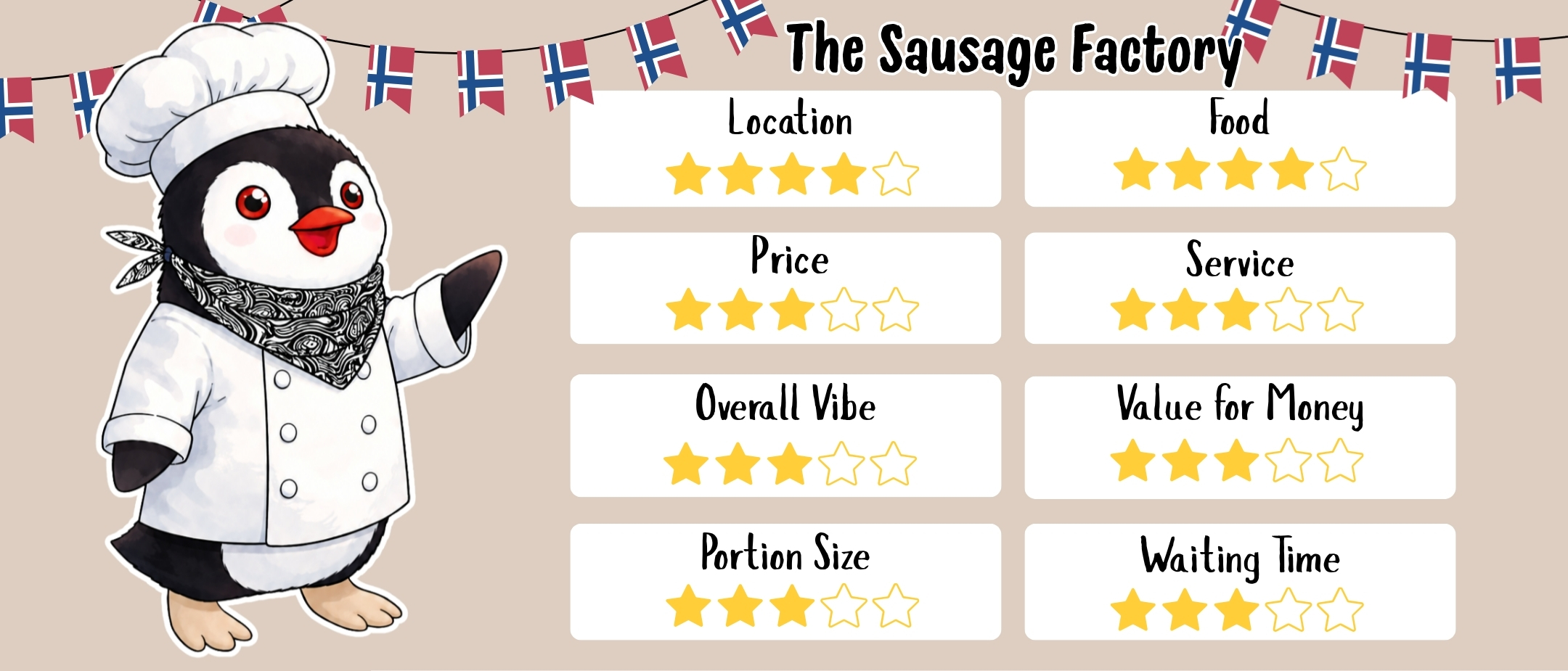 the-saussage-factory-oslo-restaurant-ranking