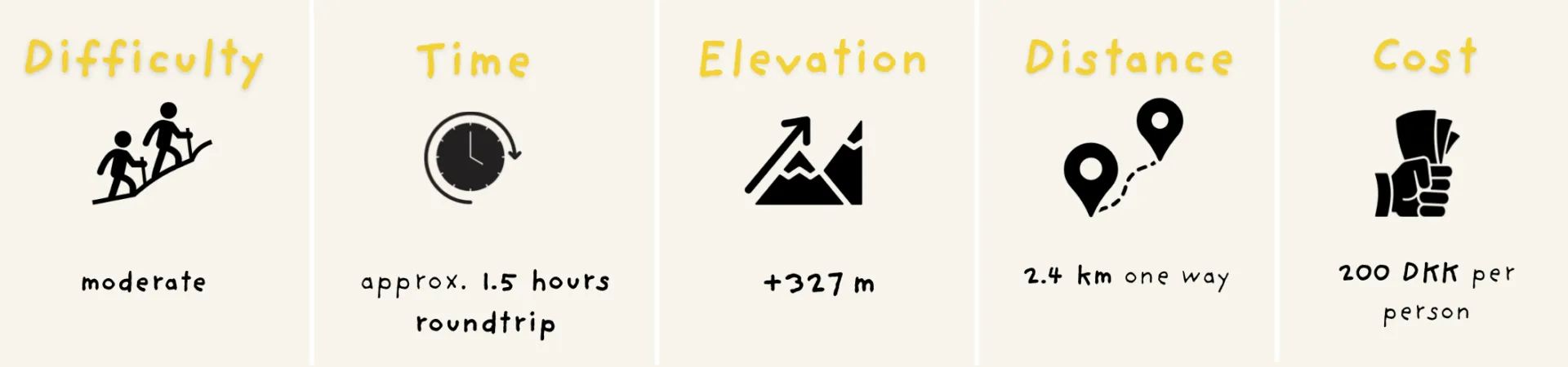 Kallur Lighthouse hike