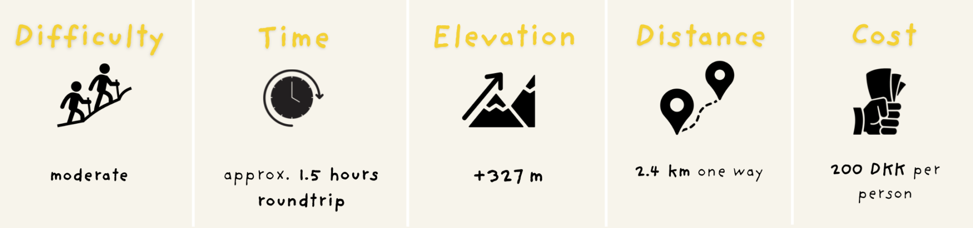 Kallur Lighthouse hike