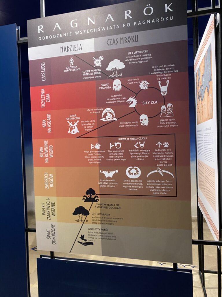 Maritime Museum gdansk poland
