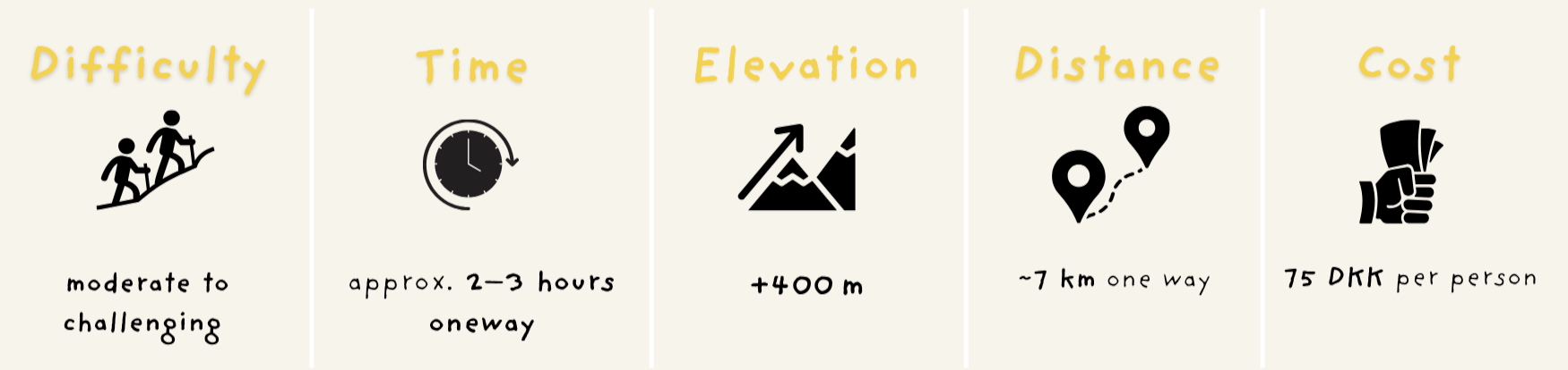 Tjornuvik hike